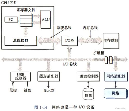 深入理解計(jì)算機(jī)系統(tǒng) 第一章內(nèi)容概述與計(jì)算機(jī)系統(tǒng)服務(wù)